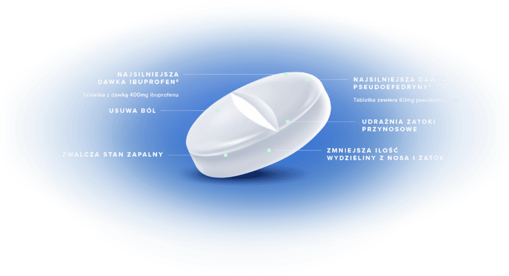 IBUM ZATOKI MAX IBUM Najsilniejszy na ostry ból